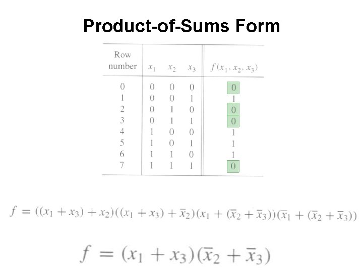 Product-of-Sums Form 