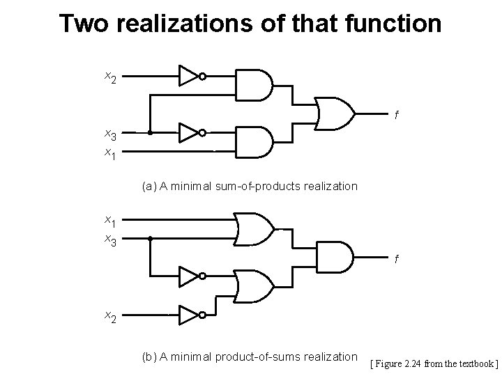 Two realizations of that function x 2 f x 3 x 1 (a) A