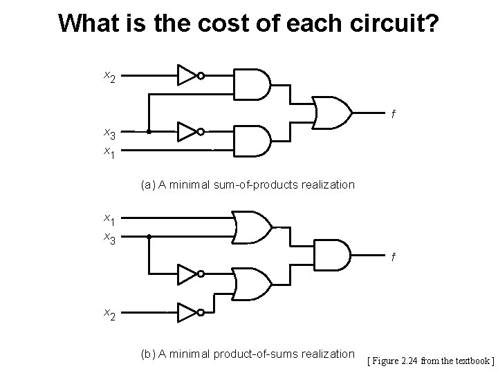 What is the cost of each circuit? x 2 f x 3 x 1