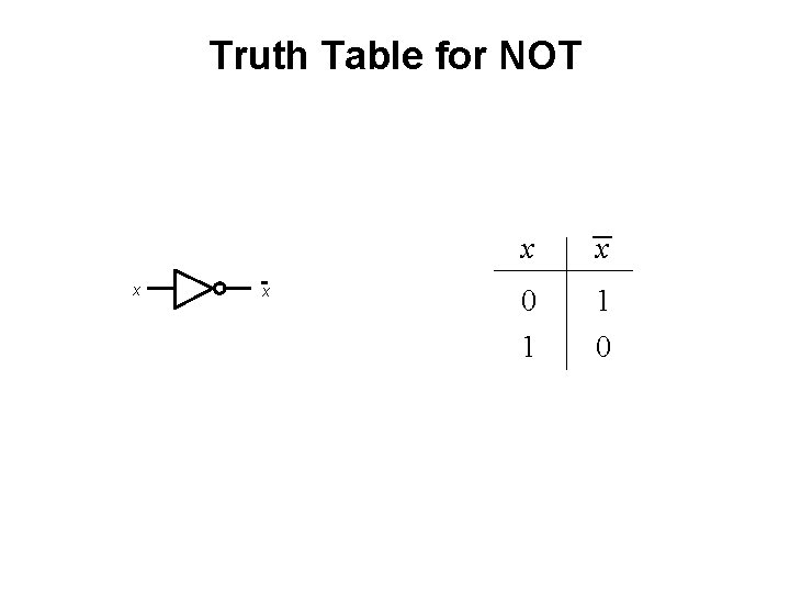 Truth Table for NOT x x 0 1 1 0 