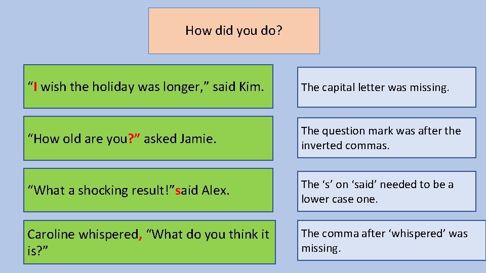 How did you do? “I wish the holiday was longer, ” said Kim. The