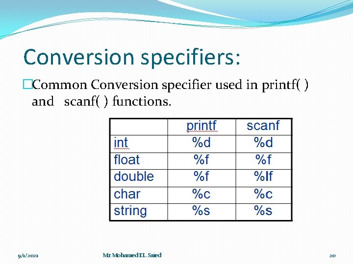 Conversion specifiers: �Common Conversion specifier used in printf( ) and scanf( ) functions. 9/1/2021