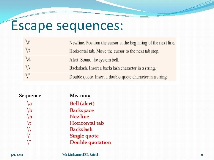 Escape sequences: Sequence a b n t \ ' " 9/1/2021 Meaning Bell (alert)
