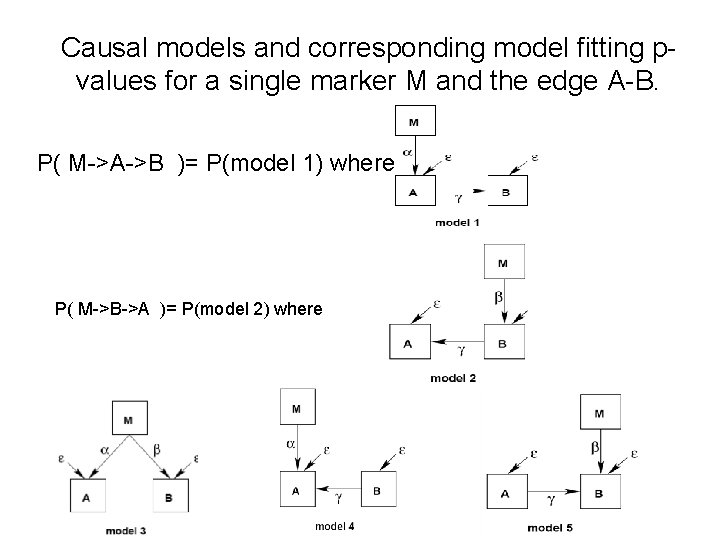 Causal models and corresponding model fitting pvalues for a single marker M and the
