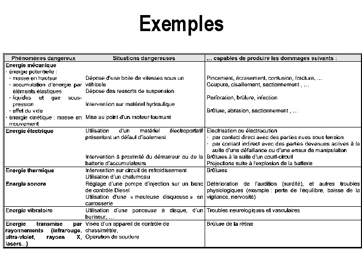 LA MATRISE DES RISQUES PROFESSIONNELS Une composante de