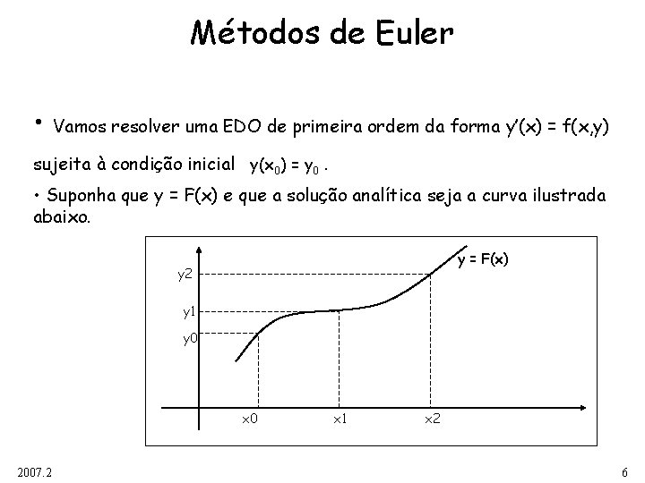 Métodos de Euler • Vamos resolver uma EDO de primeira ordem da forma y’(x)