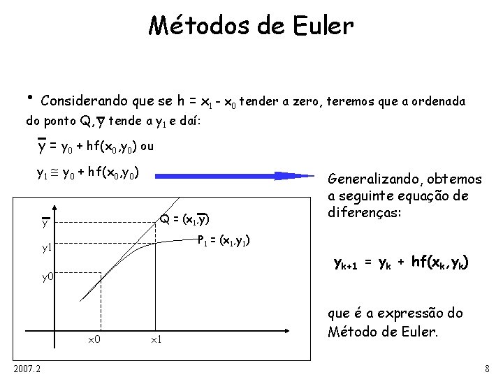 Métodos de Euler • Considerando que se h = x - x do ponto Métodos de Euler • Considerando que se h = x - x do ponto