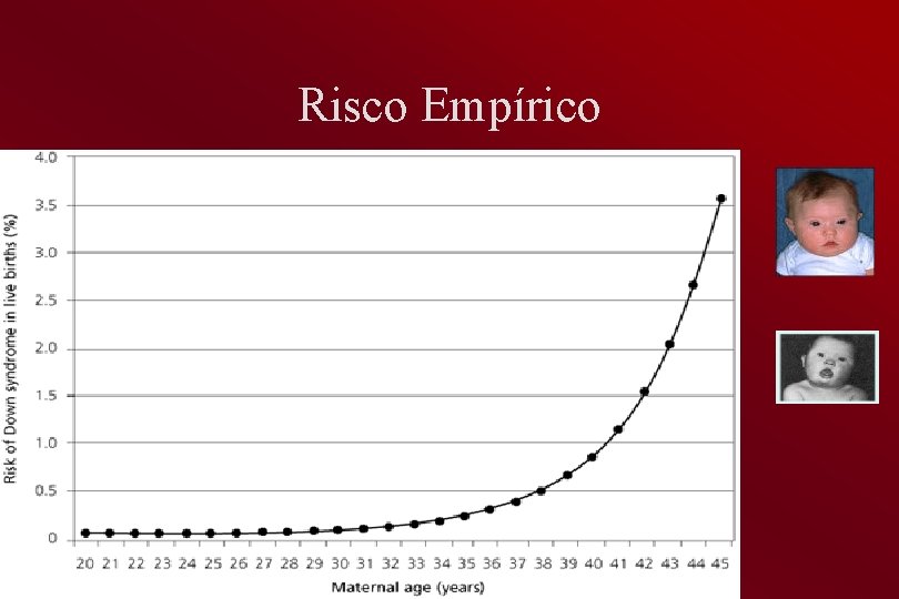 Risco Empírico 