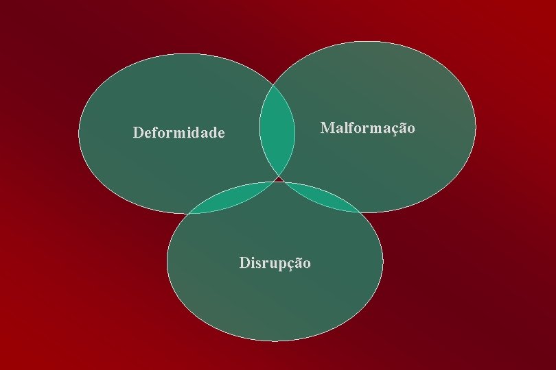 Malformação Deformidade Disrupção 