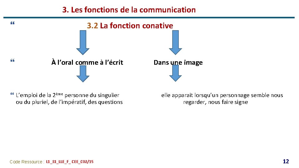 3. Les fonctions de la communication } } 3. 2 La fonction conative À