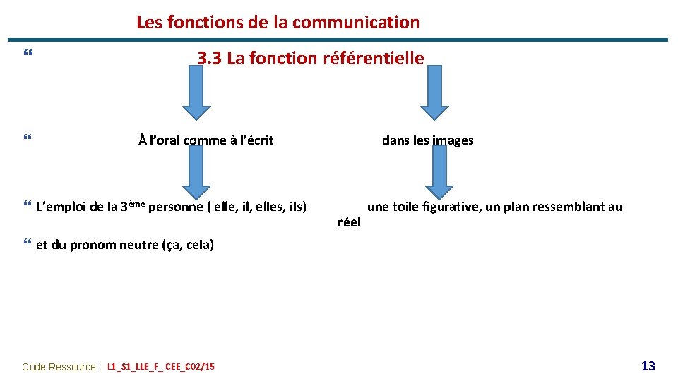 Les fonctions de la communication } } 3. 3 La fonction référentielle À l’oral