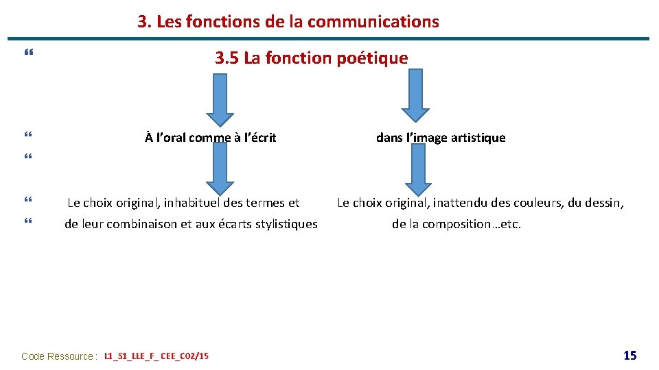 3. Les fonctions de la communications 3. 5 La fonction poétique } } À