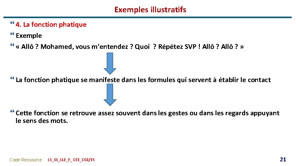 Exemples illustratifs } 4. La fonction phatique } Exemple } « Allô ? Mohamed,
