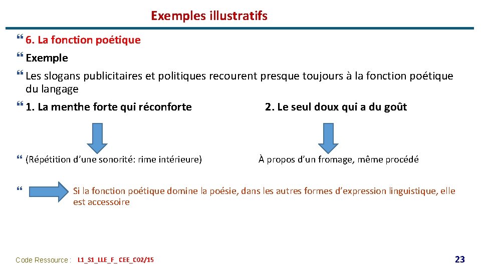 Exemples illustratifs } 6. La fonction poétique } Exemple } Les slogans publicitaires et