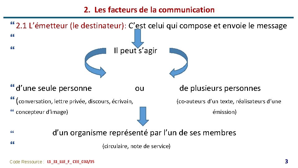 2. Les facteurs de la communication } 2. 1 L’émetteur (le destinateur): C’est celui