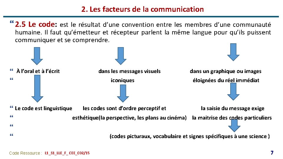 2. Les facteurs de la communication } 2. 5 Le code: est le résultat