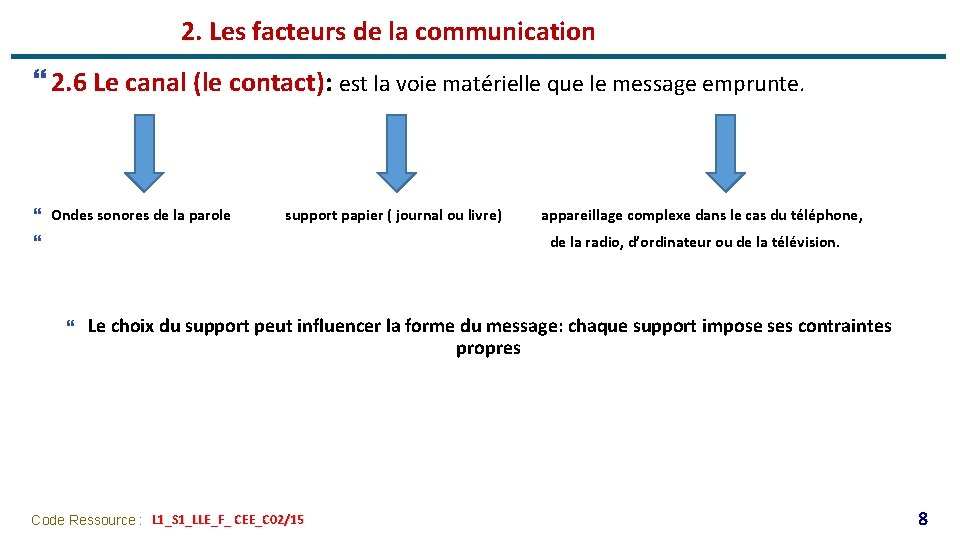 2. Les facteurs de la communication } 2. 6 Le canal (le contact): est