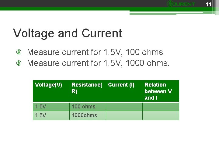 11 Voltage and Current Measure current for 1. 5 V, 100 ohms. Measure current