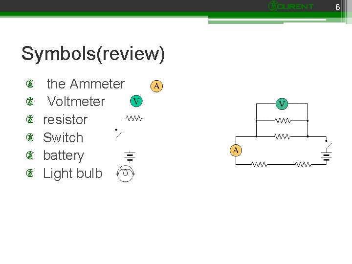 6 Symbols(review) the Ammeter Voltmeter resistor Switch battery Light bulb ▫ Light bulb 