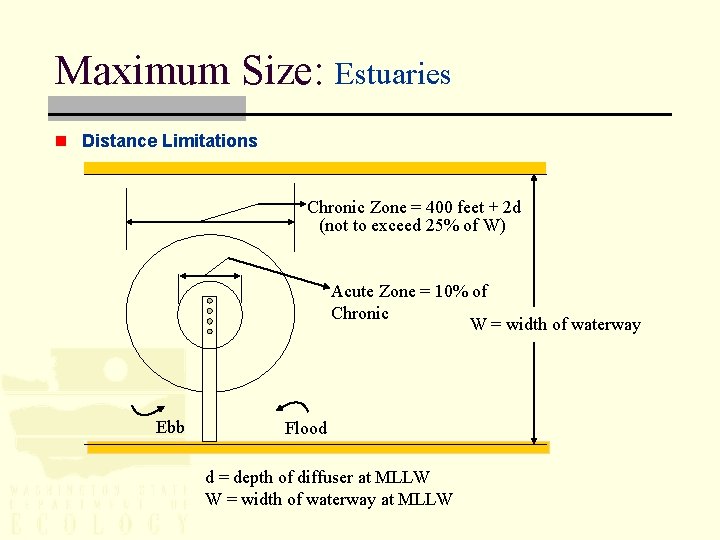 Maximum Size: Estuaries n Distance Limitations Chronic Zone = 400 feet + 2 d