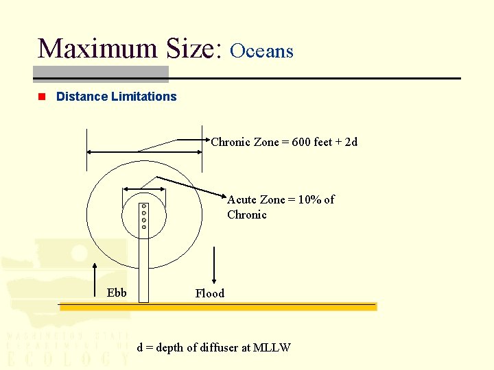 Maximum Size: Oceans n Distance Limitations Chronic Zone = 600 feet + 2 d