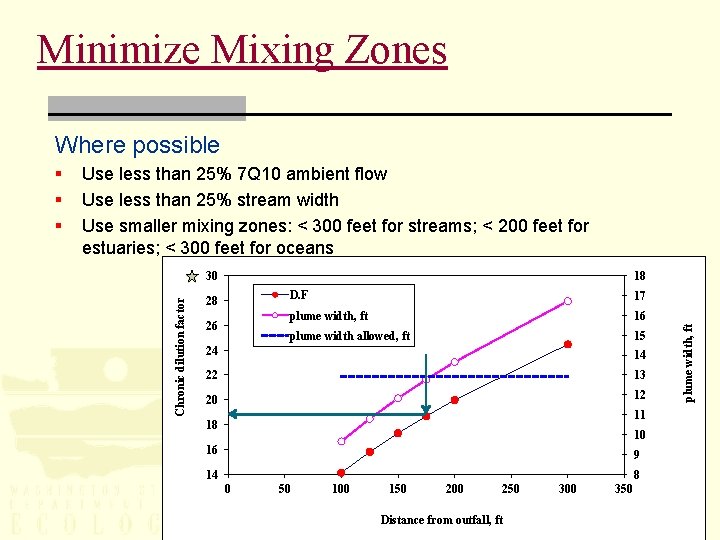 Minimize Mixing Zones Where possible § 30 18 28 26 D. F 17 plume