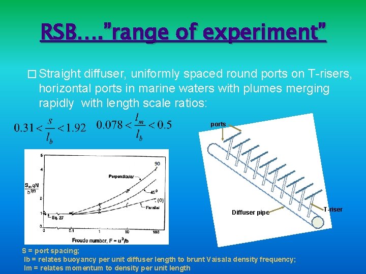 RSB…. ”range of experiment” � Straight diffuser, uniformly spaced round ports on T-risers, horizontal