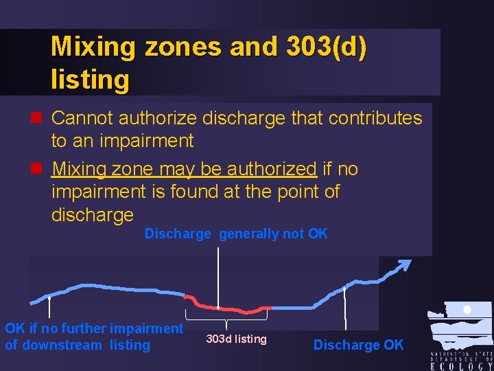 Mixing zones and 303(d) listing n Cannot authorize discharge that contributes to an impairment