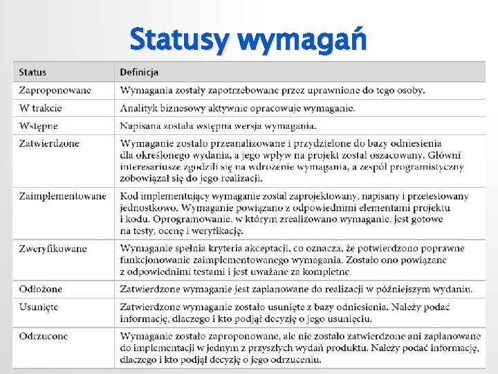 Statusy wymagań 23 