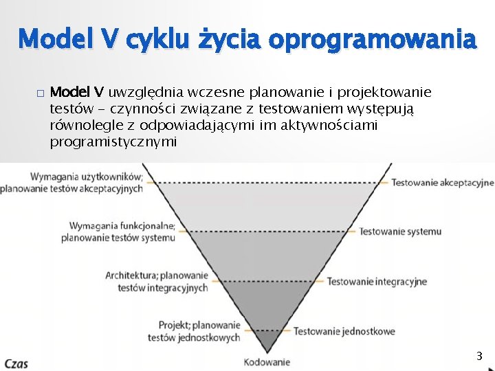 Model V cyklu życia oprogramowania � Model V uwzględnia wczesne planowanie i projektowanie testów