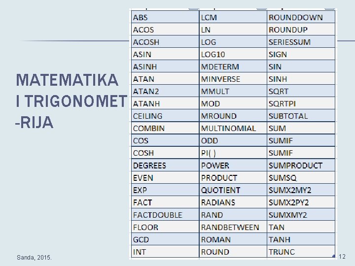 MATEMATIKA I TRIGONOMET -RIJA Sanda, 2015. 12 