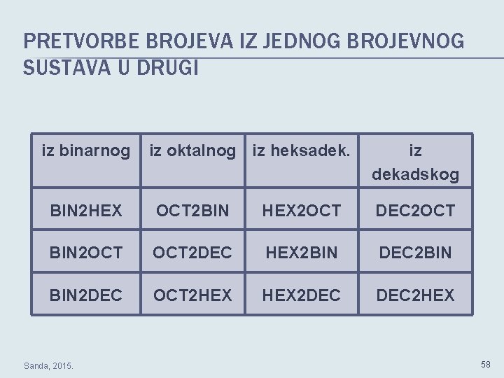 PRETVORBE BROJEVA IZ JEDNOG BROJEVNOG SUSTAVA U DRUGI iz binarnog iz oktalnog iz heksadek.
