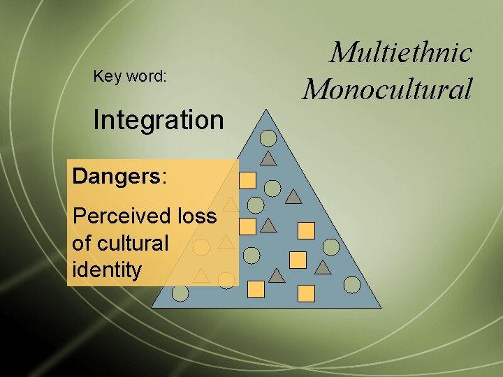 Key word: Integration Dangers: Perceived loss of cultural identity Multiethnic Monocultural 