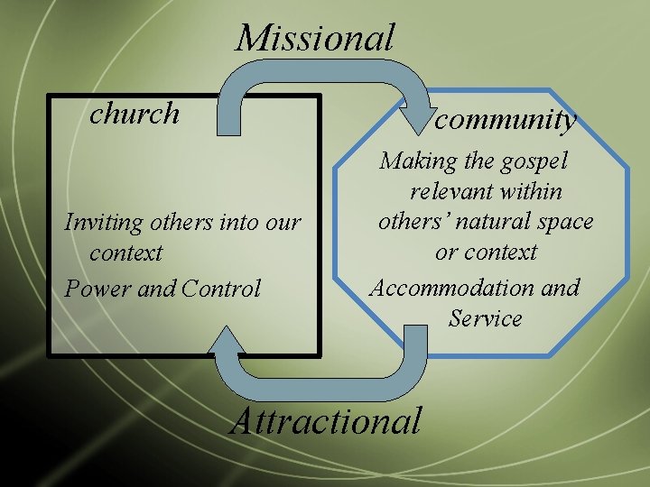 Missional church community Inviting others into our context Power and Control Making the gospel