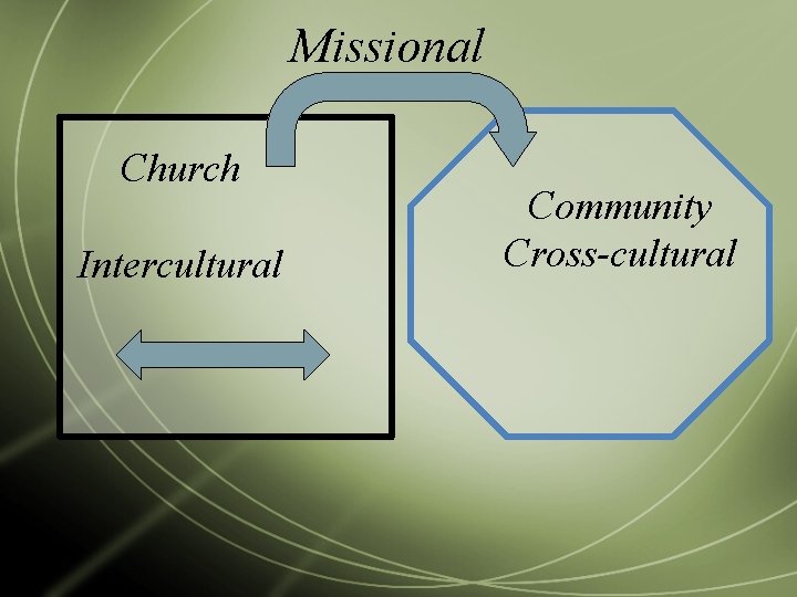 Missional Church Intercultural Community Cross-cultural 