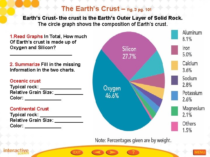 The Earth’s Crust – fig. 3 pg. 101 Earth’s Crust- the crust is the