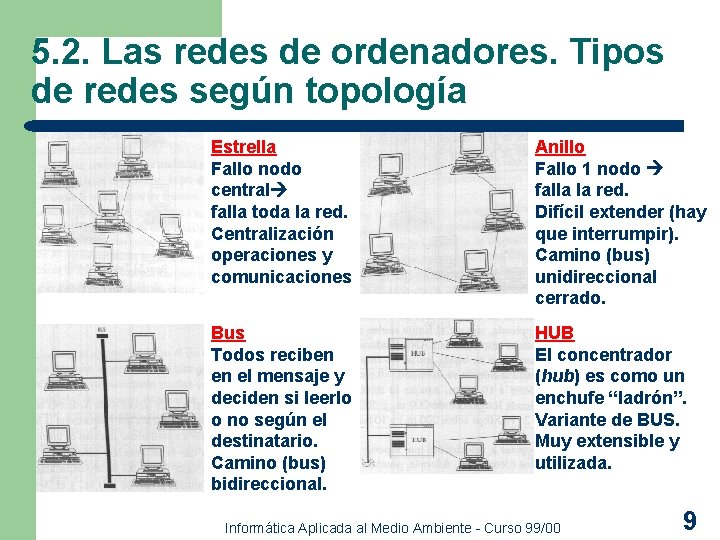 5. 2. Las redes de ordenadores. Tipos de redes según topología Estrella Fallo nodo