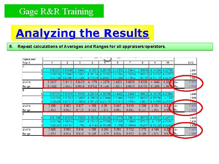 Gage R&R Training Analyzing the Results 5. Repeat calculations of Averages and Ranges for Gage R&R Training Analyzing the Results 5. Repeat calculations of Averages and Ranges for