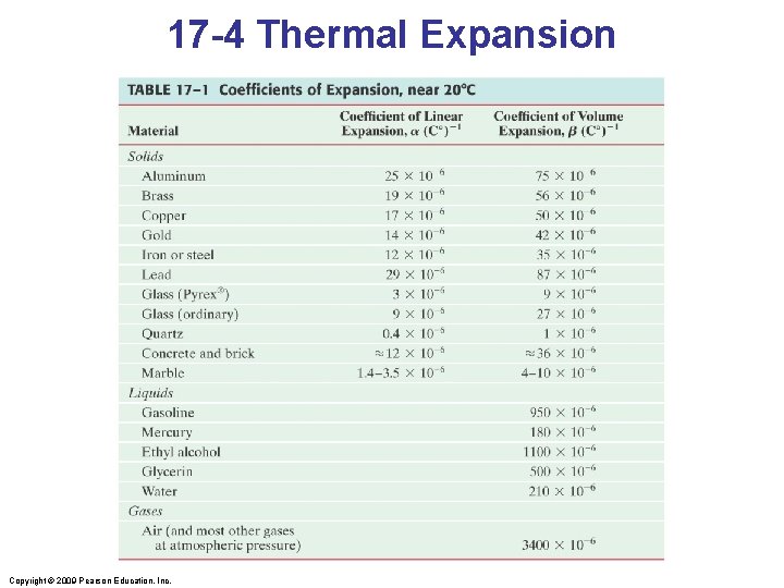 17 -4 Thermal Expansion Copyright © 2009 Pearson Education, Inc. 