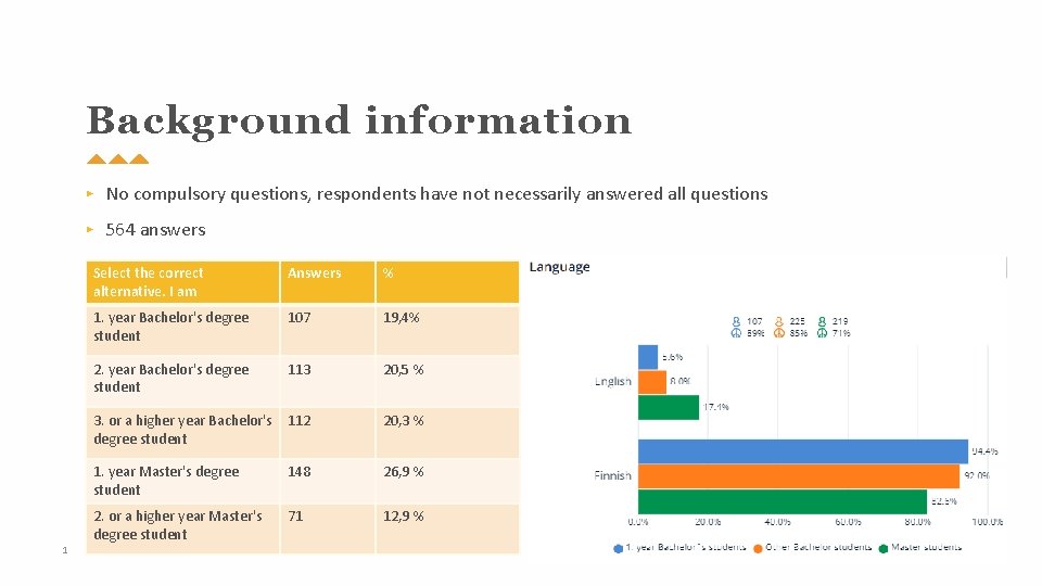 Background information 1 No compulsory questions respondents have