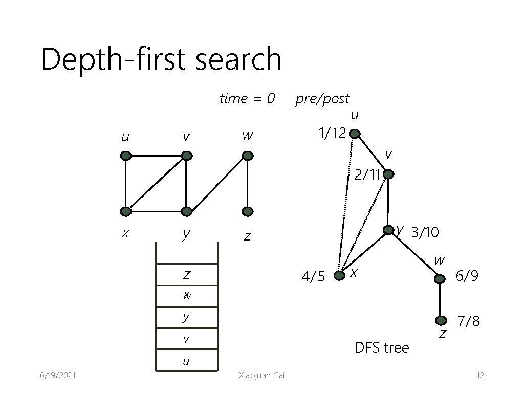 Depth-first search time = 0 u v w pre/post 1/ 12 u v 2/