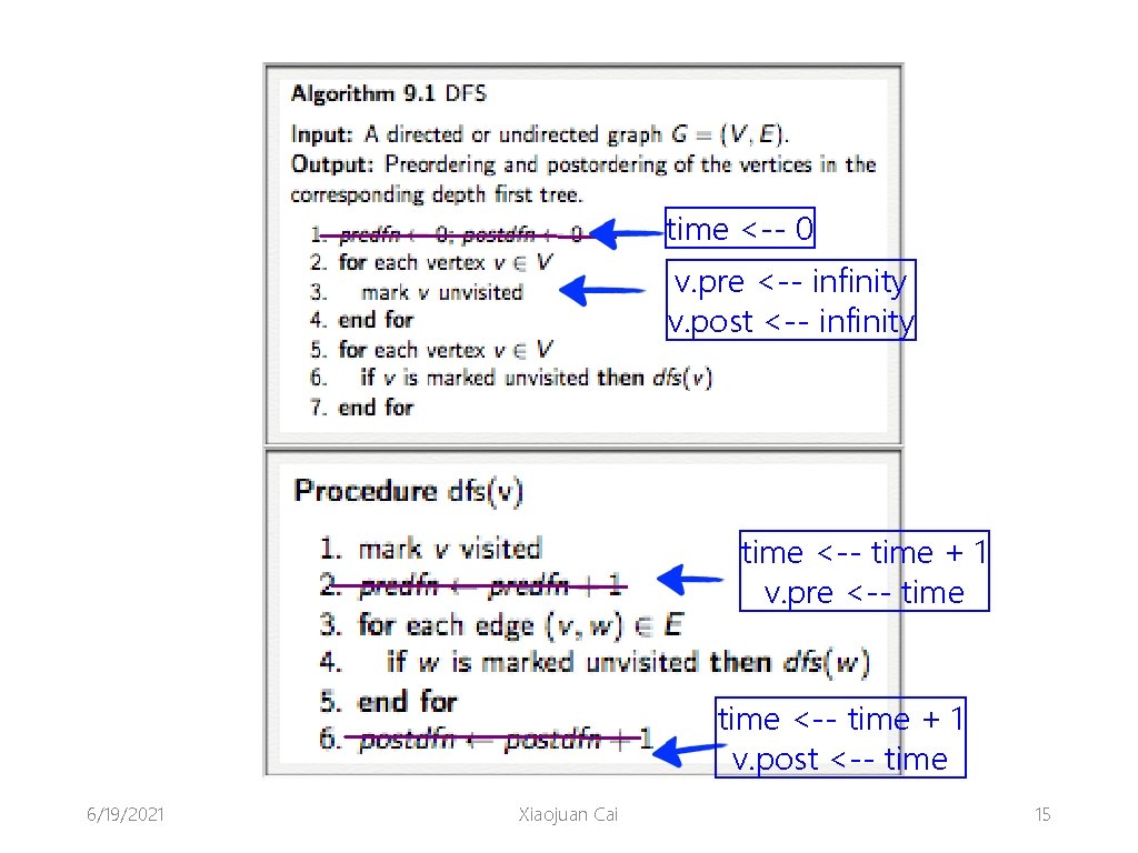 time <-- 0 v. pre <-- infinity v. post <-- infinity time <-- time