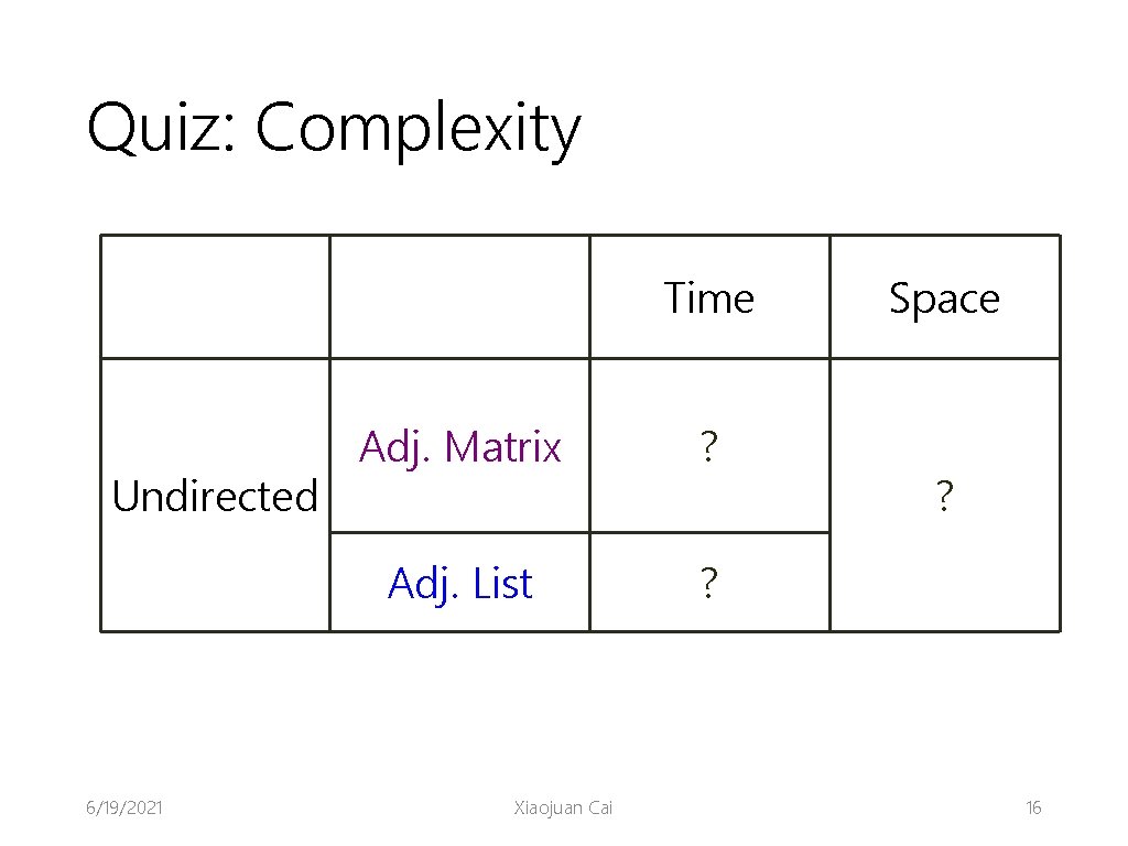 Quiz: Complexity Time Undirected 6/19/2021 Adj. Matrix ? Adj. List ? Xiaojuan Cai Space