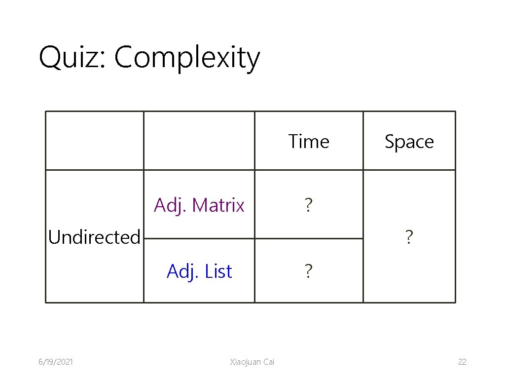 Quiz: Complexity Time Adj. Matrix ? Undirected ? Adj. List 6/19/2021 Space Xiaojuan Cai