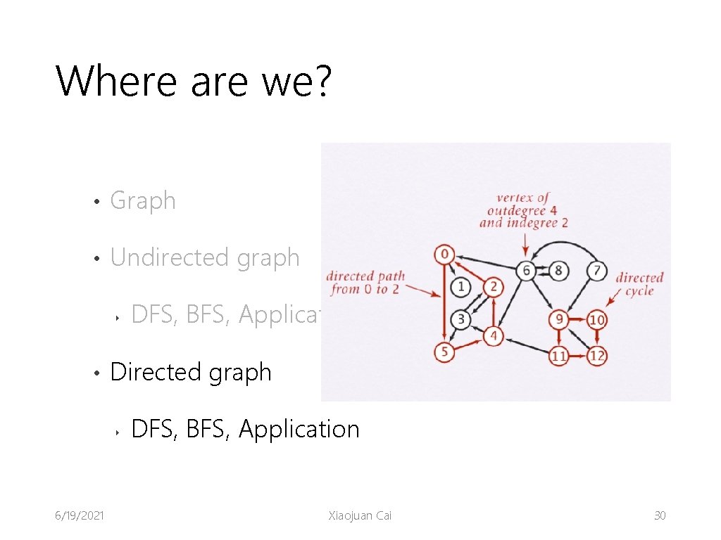 Where are we? • Graph • Undirected graph ‣ • Directed graph ‣ 6/19/2021