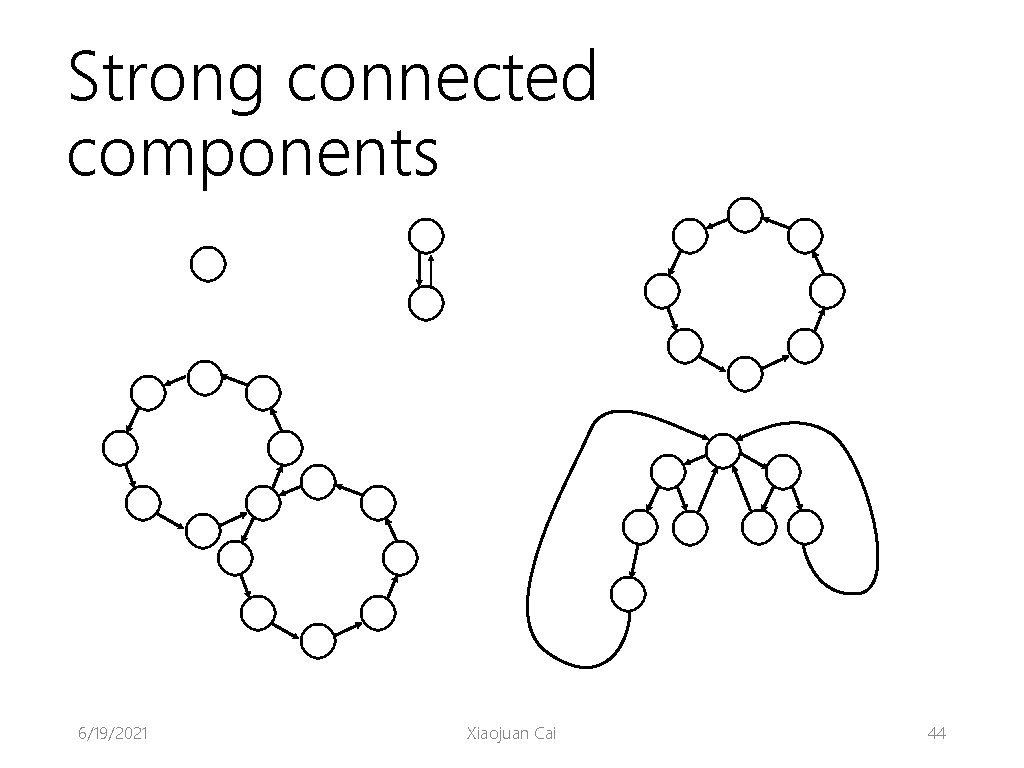 Strong connected components 6/19/2021 Xiaojuan Cai 44 