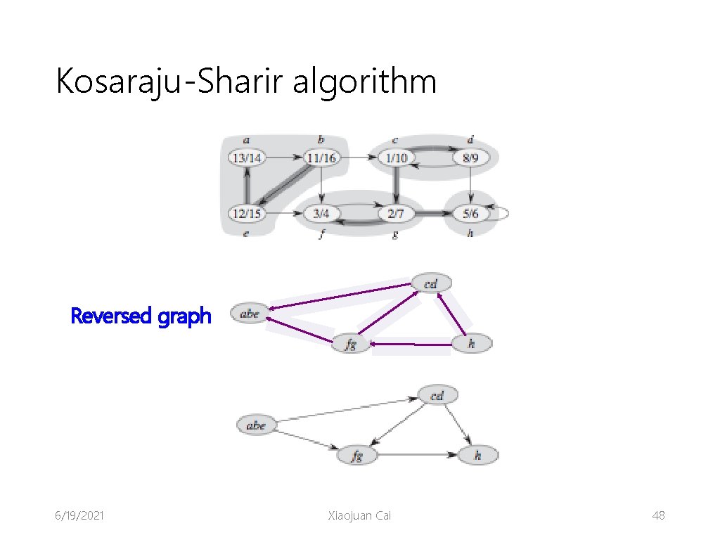 Kosaraju-Sharir algorithm Reversed graph 6/19/2021 Xiaojuan Cai 48 