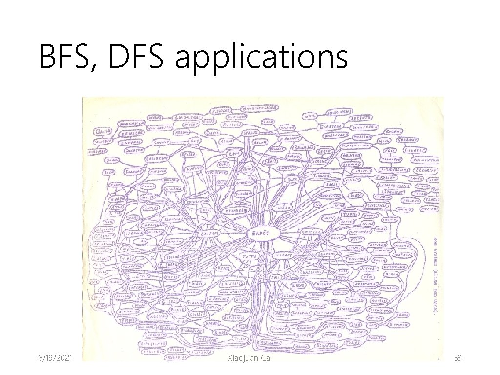 BFS, DFS applications 6/19/2021 Xiaojuan Cai 53 