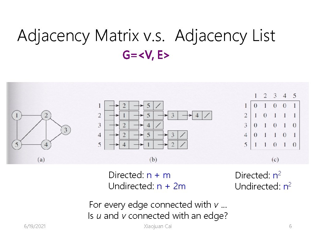 Adjacency Matrix v. s. Adjacency List G=<V, E> Directed: n + m Undirected: n
