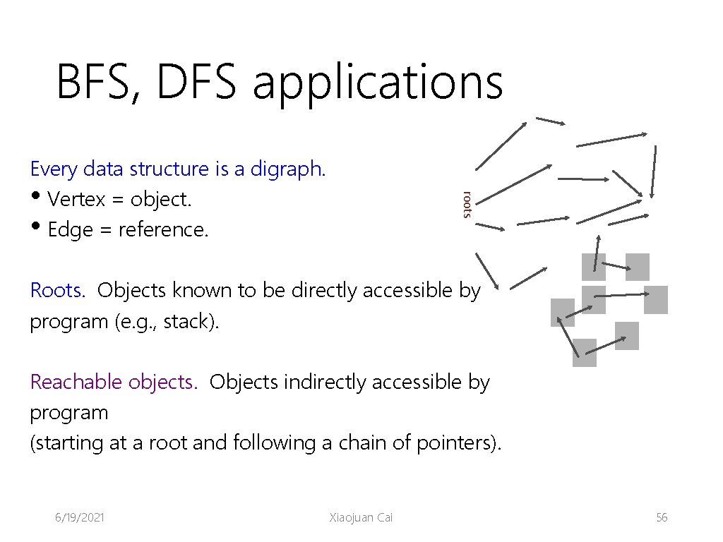 BFS, DFS applications roots Every data structure is a digraph. • Vertex = object.